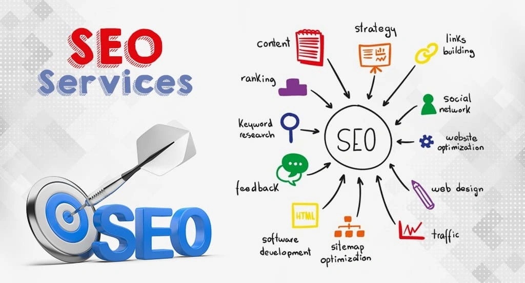 what are seo services